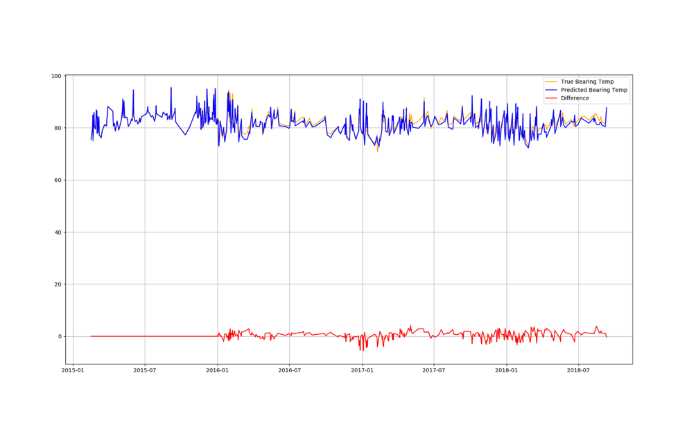Ewt 3 min